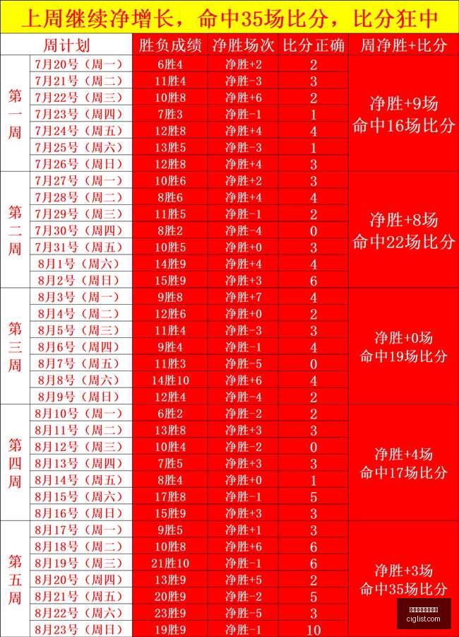 尼克斯夺冠,之旅获理查,德杰弗森高,冷门捕捉,买球高赔,赛事黑马,体育投注技巧